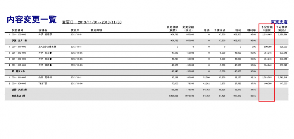 内容変更一覧